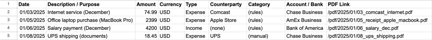 How to create a unified list of transactions