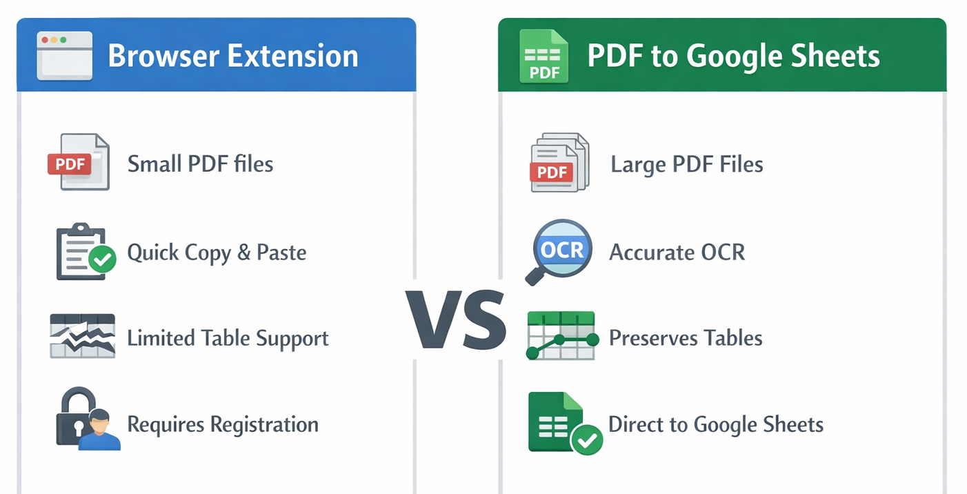 PDF2Sheets vs browser extensions