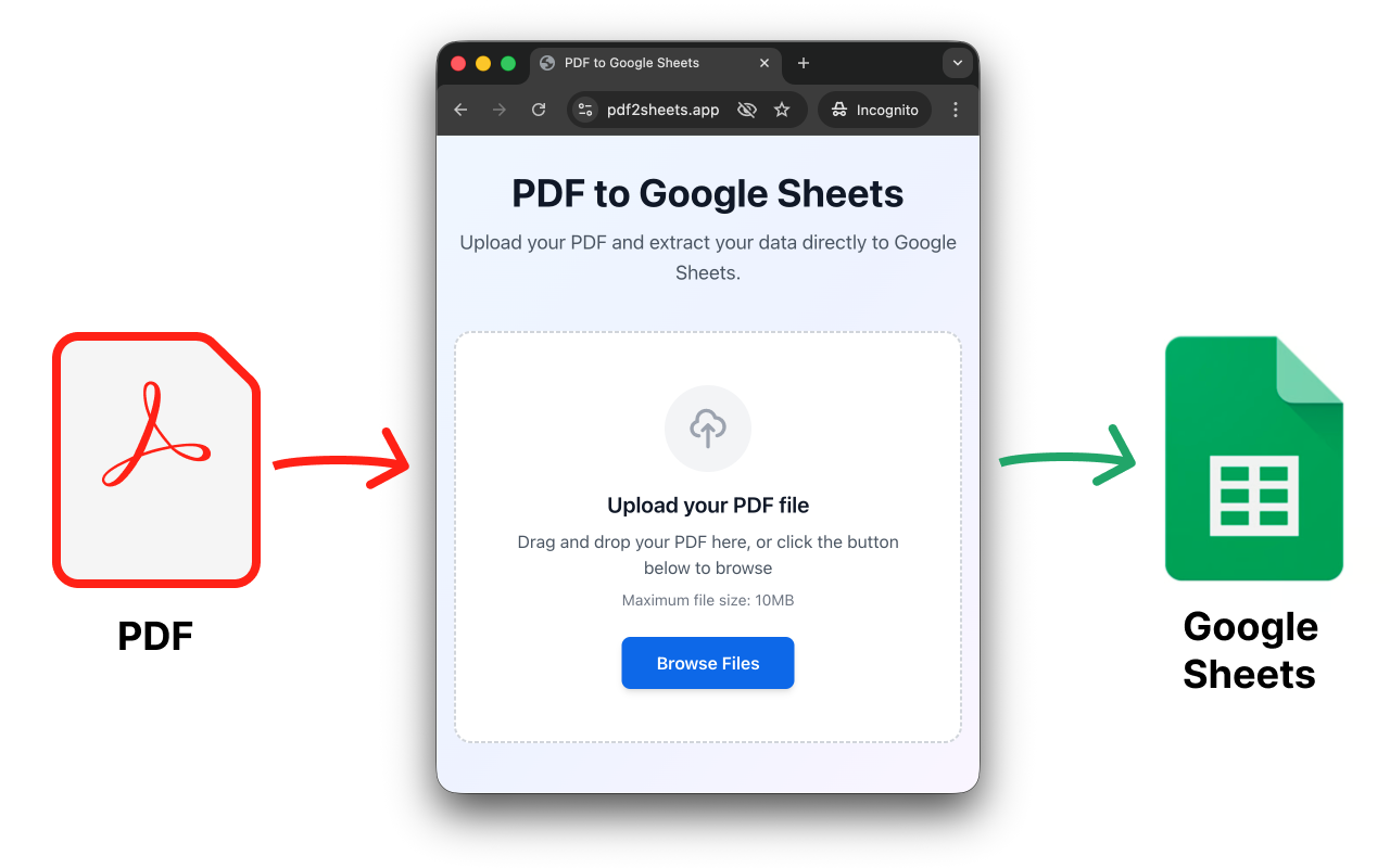 Конвертировать PDF в Google Sheets