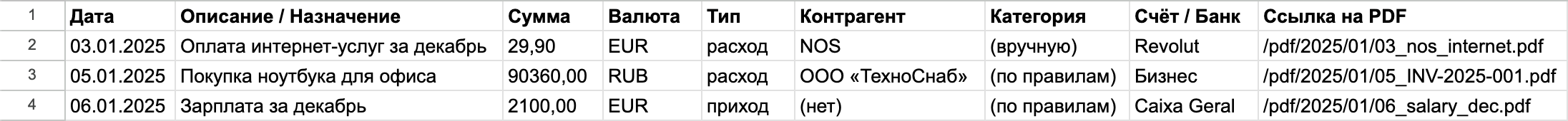 Как собрать единый список операций